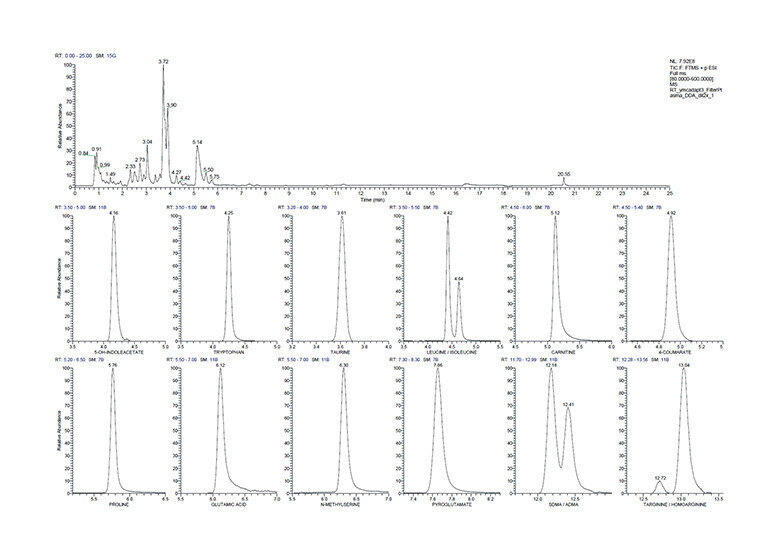 800w_3-Non-targeted-HRMS-analysis-of-human-plasm_780 (1).jpg