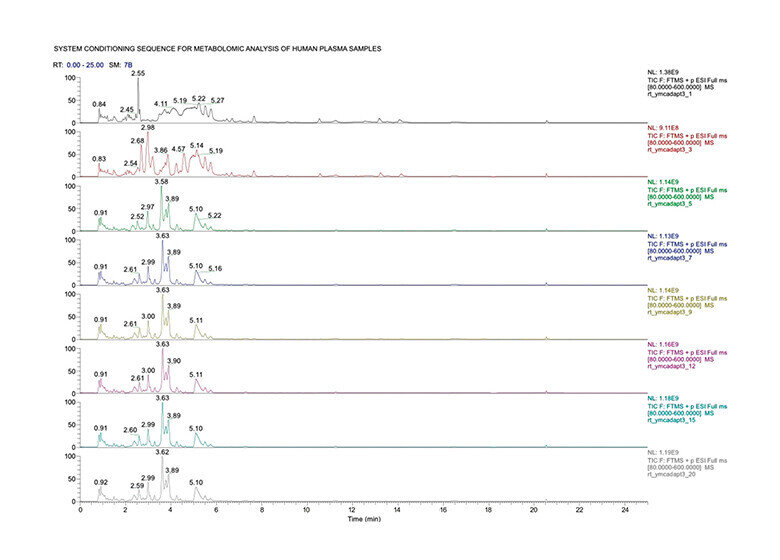 800w_3-Non-targeted-HRMS-analysis-of-human-plasm_780 (1).jpg